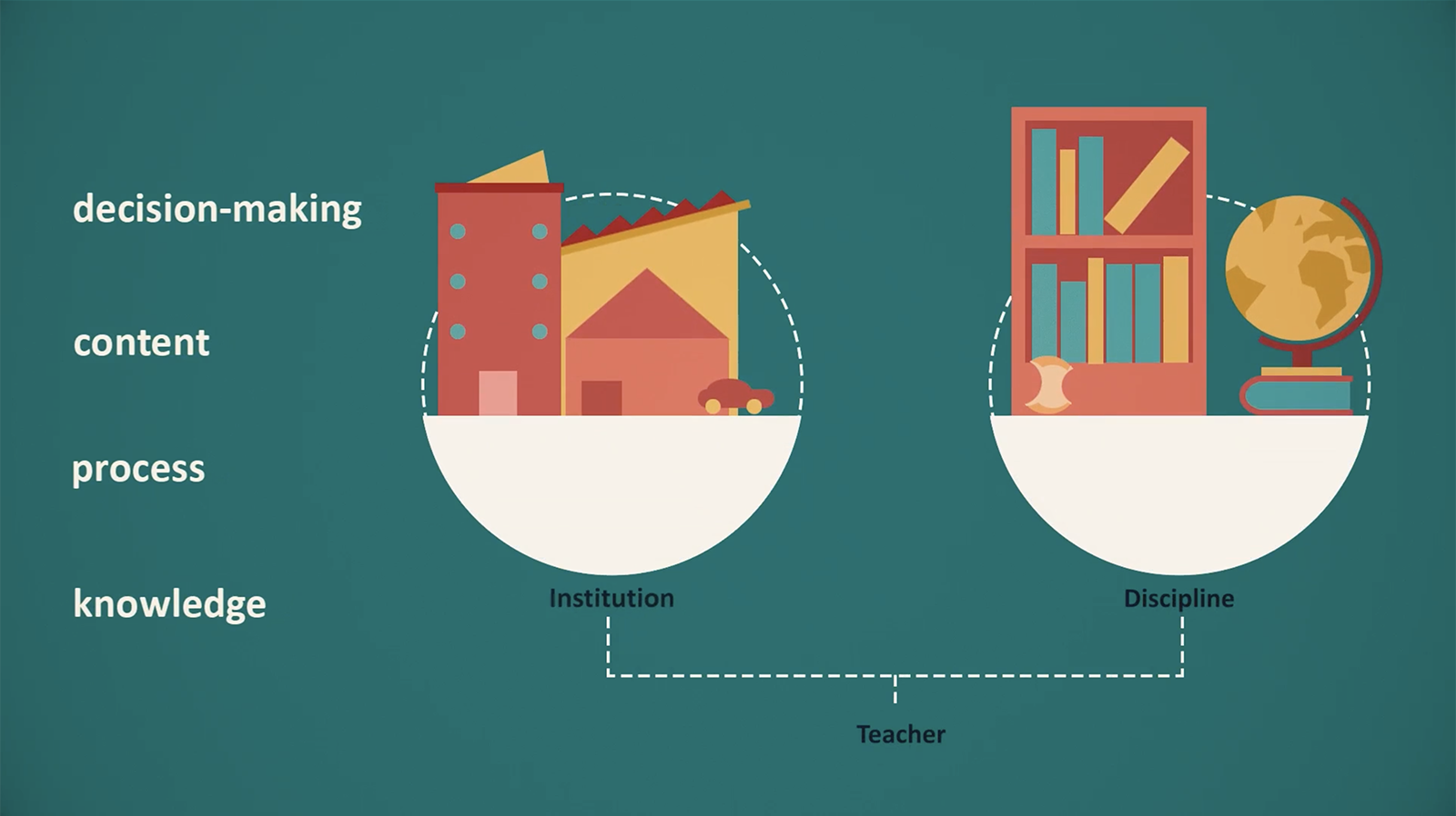 Pedagogy animation
