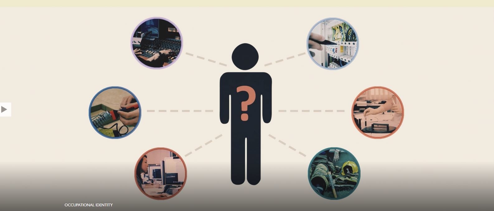 Occupational identity animation