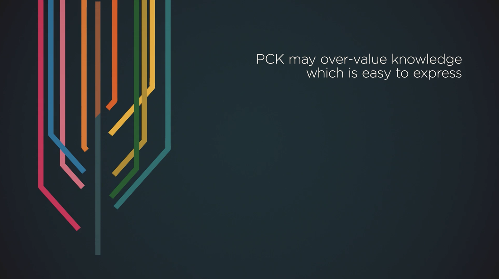 Image: Pedagogical Content Knowledge (PCK) animation