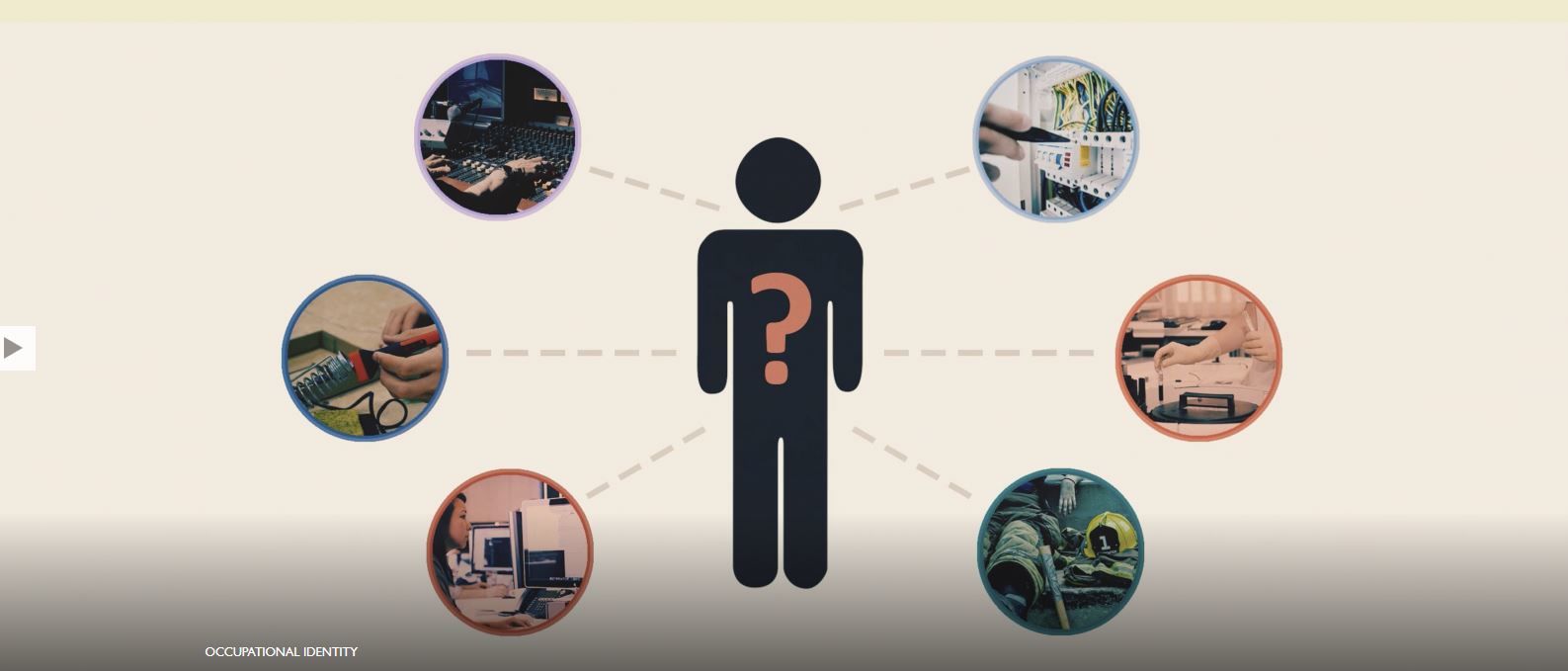 Image: Occupational identity animation